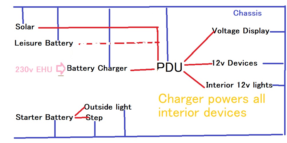 12v wiring EHU.jpg