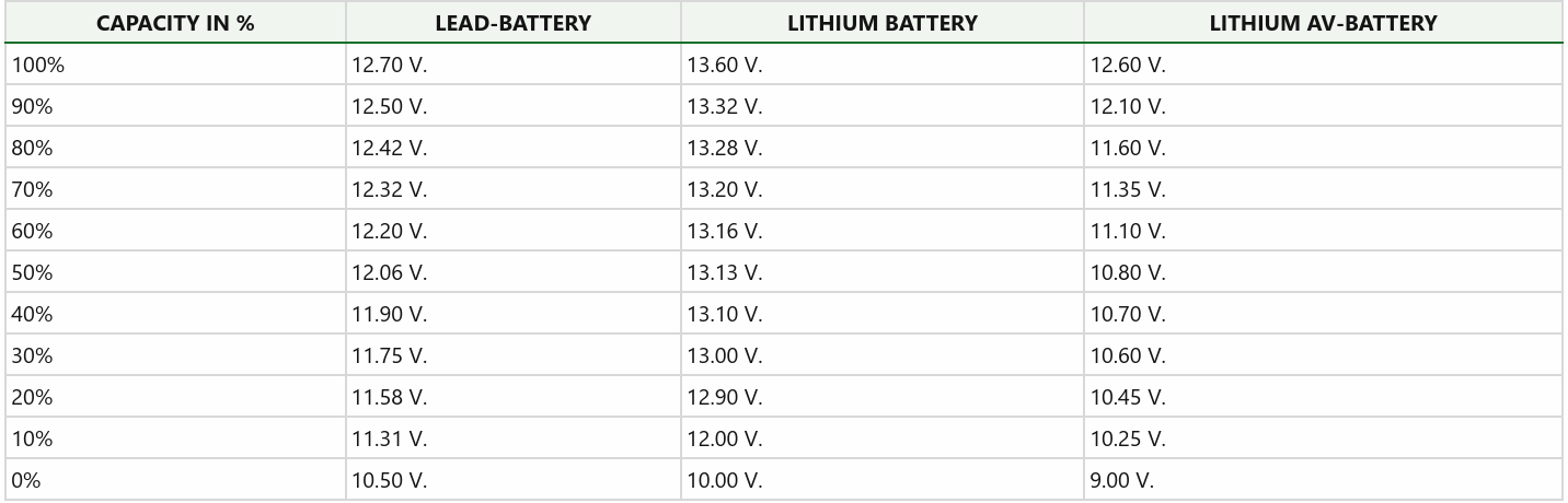 battery chart.png