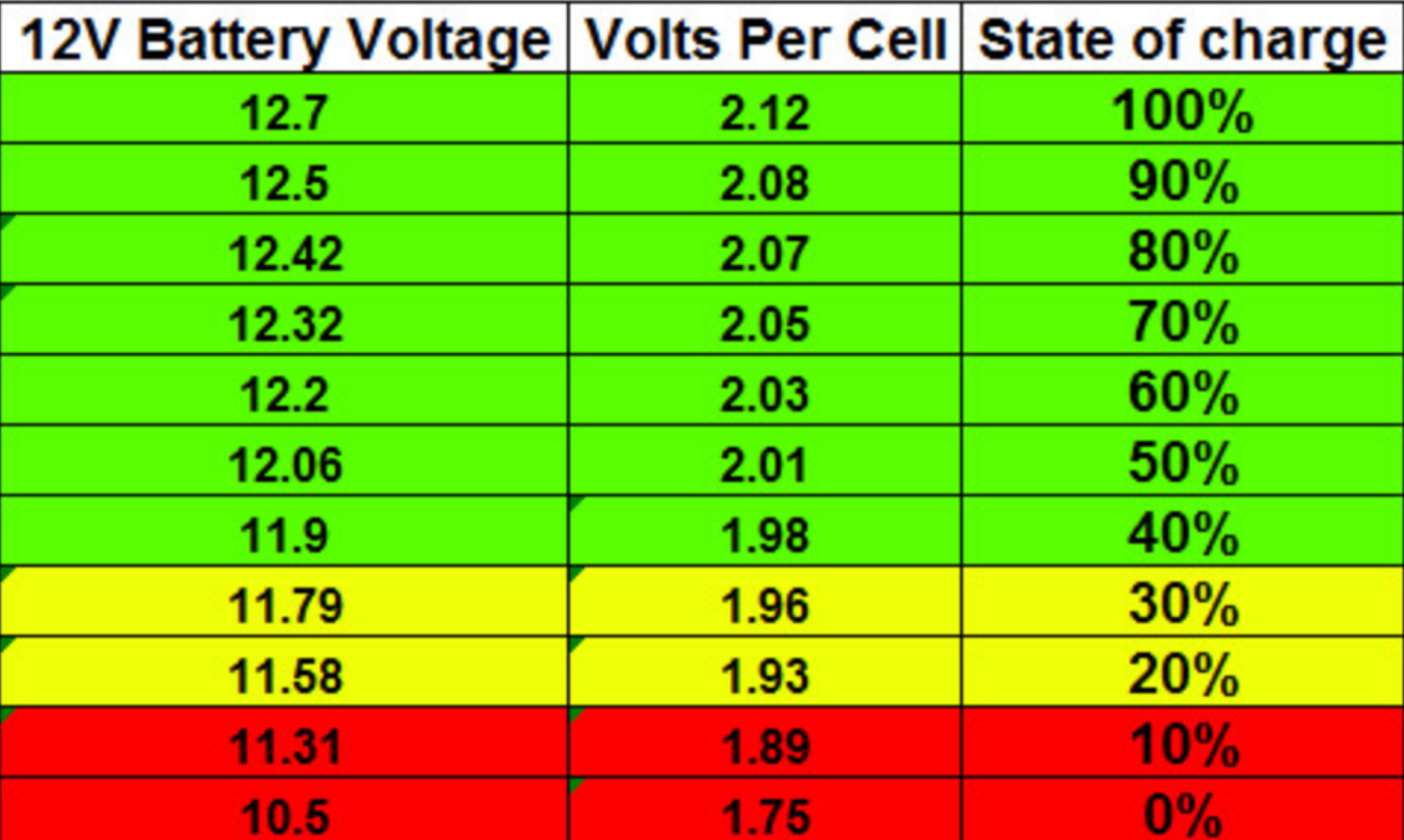 battery safe stat of charge.png