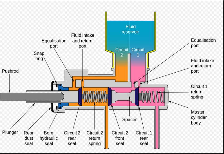 circuit split brakes.png