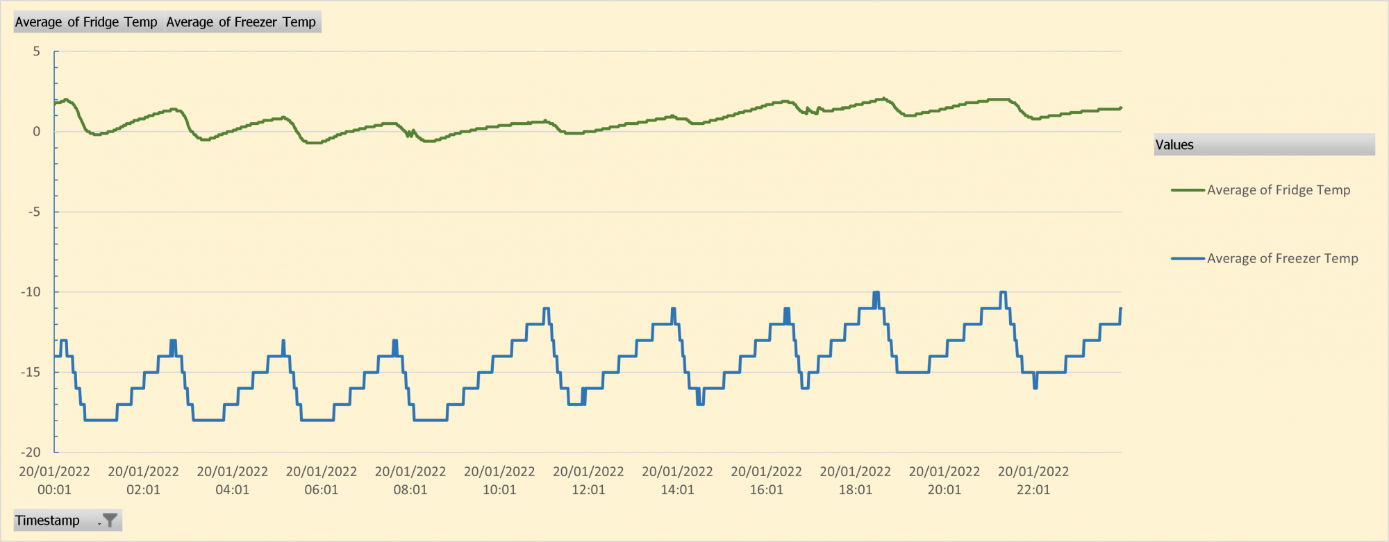 Fride&Freezer_220120.png