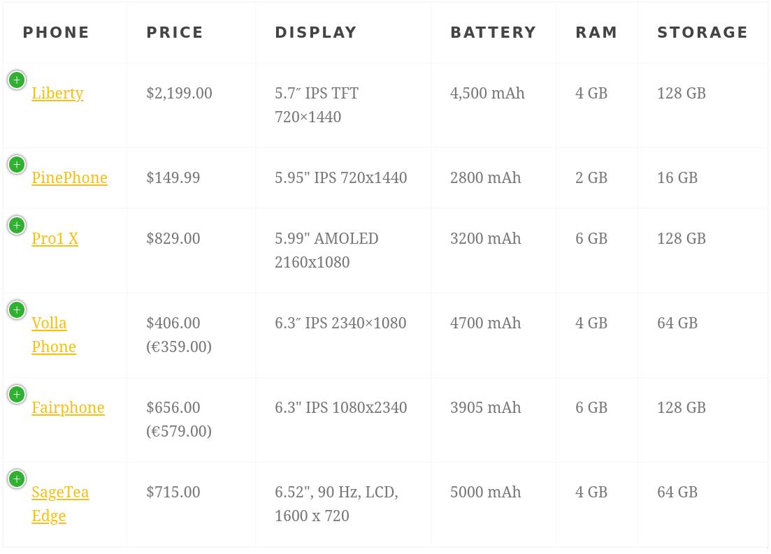 linux android phones.jpg