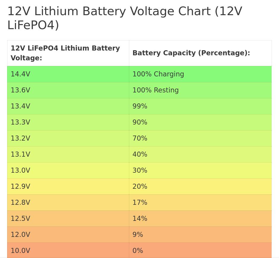 lipo 4 charge.jpg