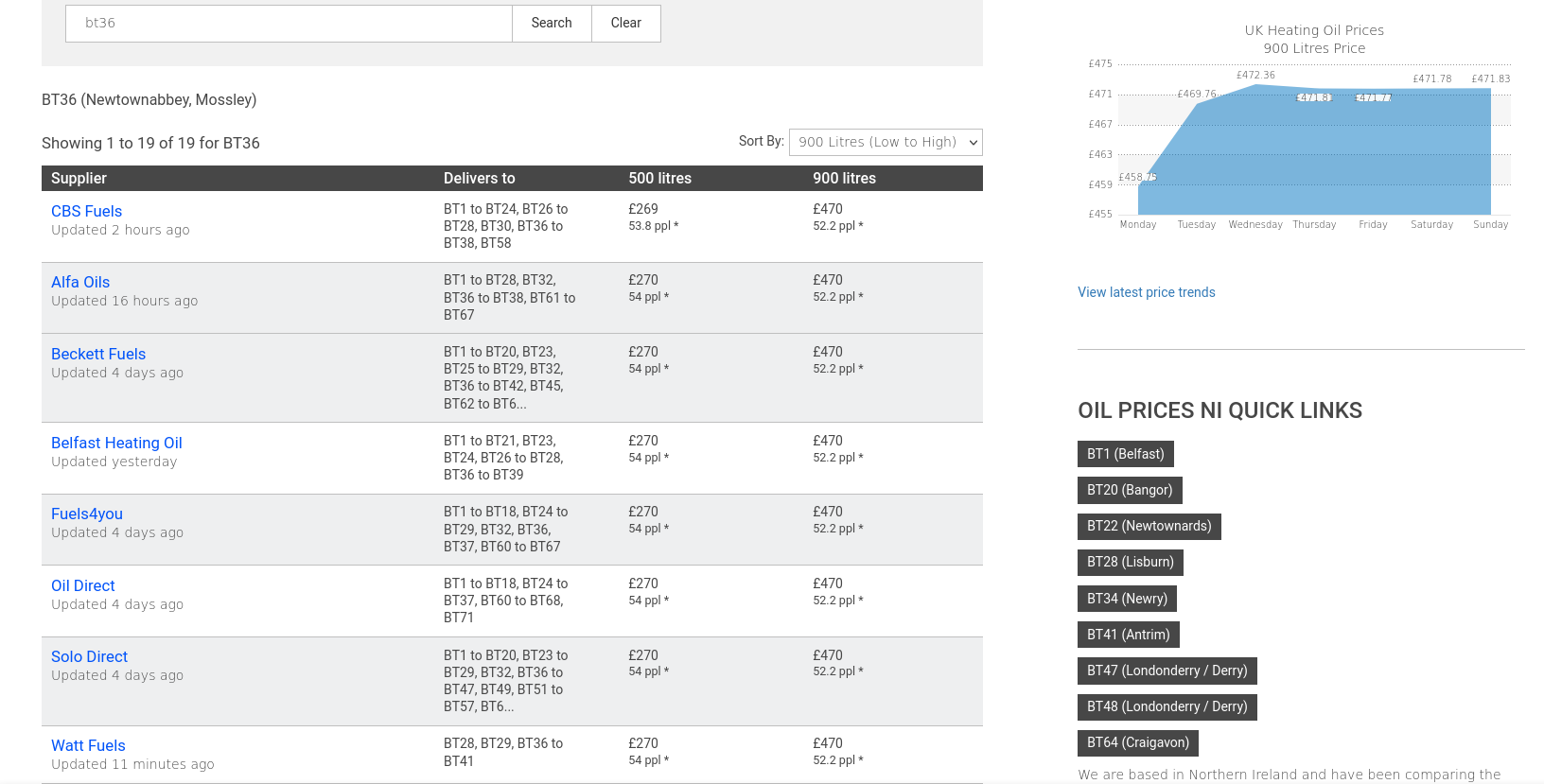 oil prices 10 10 21.png