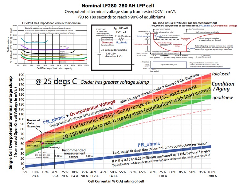 overpotential example merl.jpg