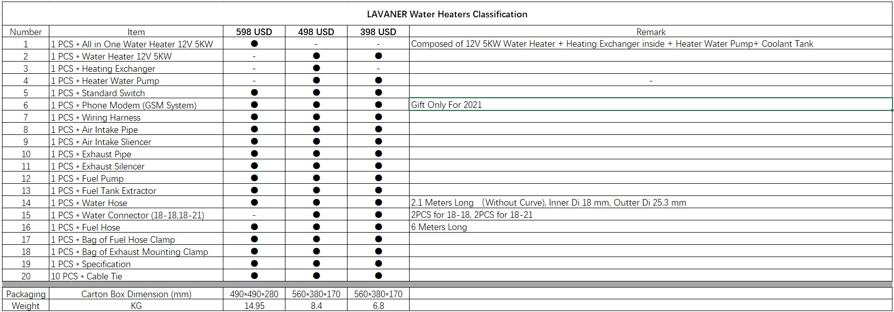 Price and Classification.jpg