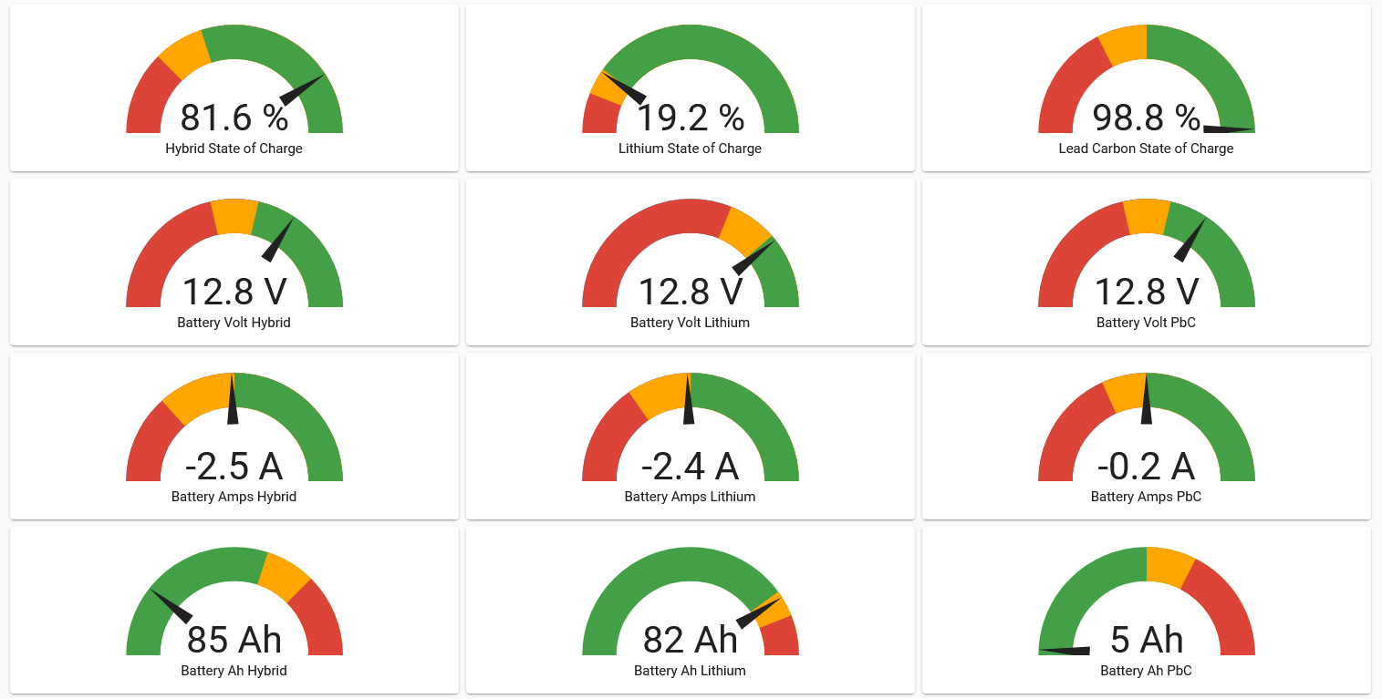 Screenshot 2022-02-12 at 18-44-30 Motorhome Battery - Home Assistant.png