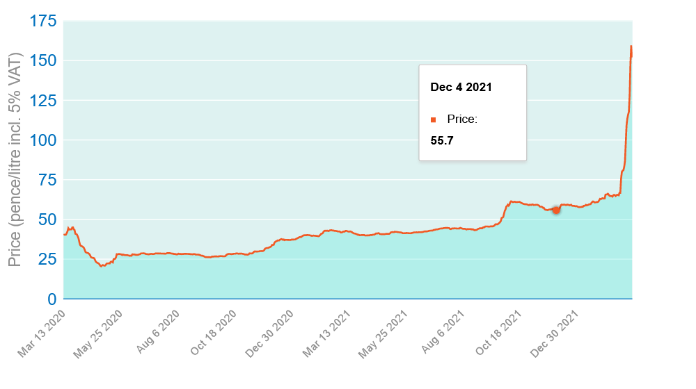 Screenshot 2022-03-12 at 21-15-56 Central Heating Oil Suppliers, Cheap Boiler Heater Oil – Boi...png