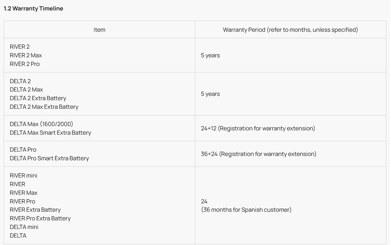 Screenshot 2023-08-13 at 12-52-13 Warranty Policy.png