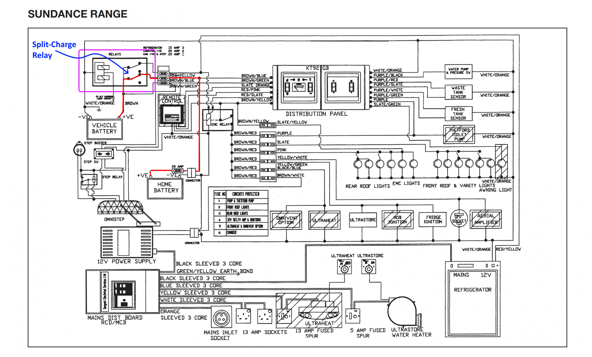 Swift Sundance-SCR.png