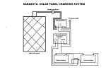 Sarasota Solar Panel Charging Systam.jpg