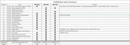 Price and Classification.jpg