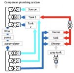 plumbing-labels.jpg