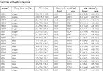 Mk6 Chassis Cab tyre pressures and sizes.JPG